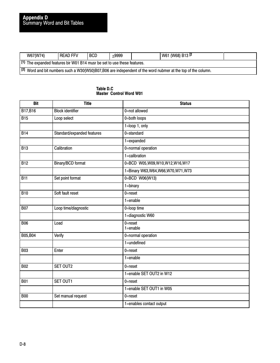 Rockwell Automation 1771-PD PID MODULE (+DU) User Manual | Page 229 / 242