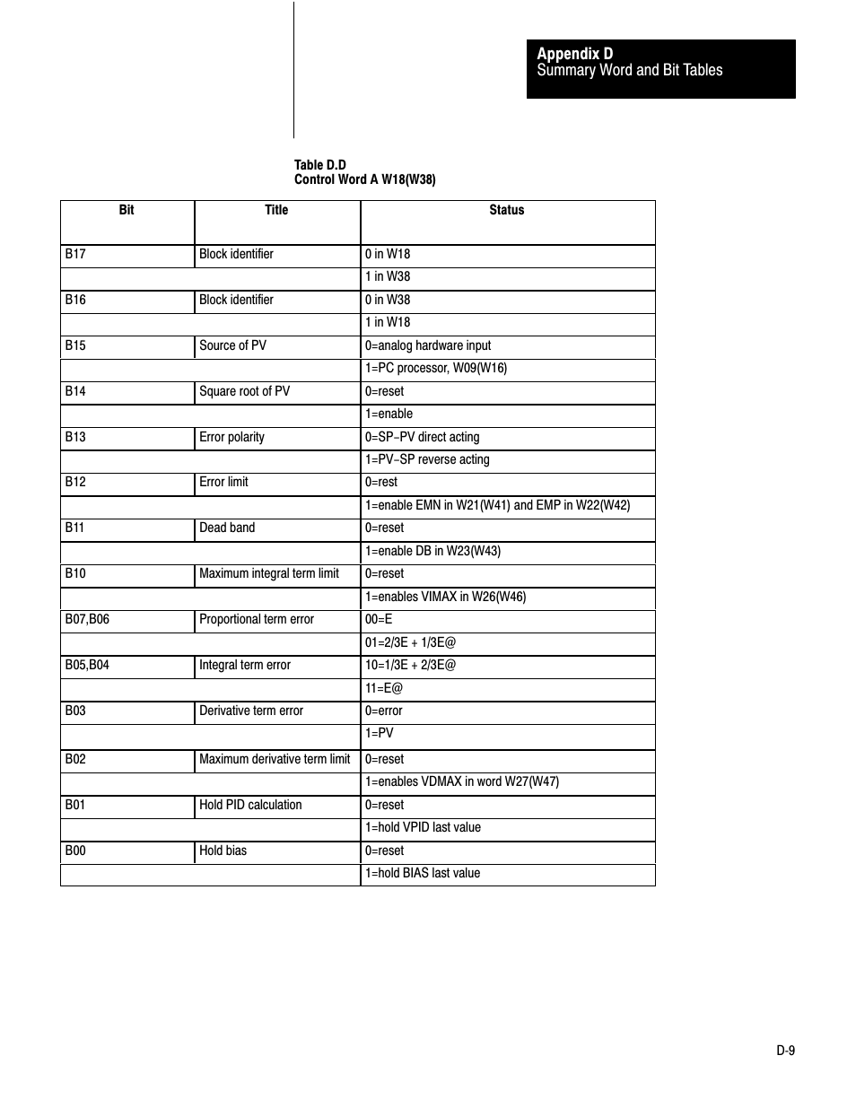 Rockwell Automation 1771-PD PID MODULE (+DU) User Manual | Page 230 / 242