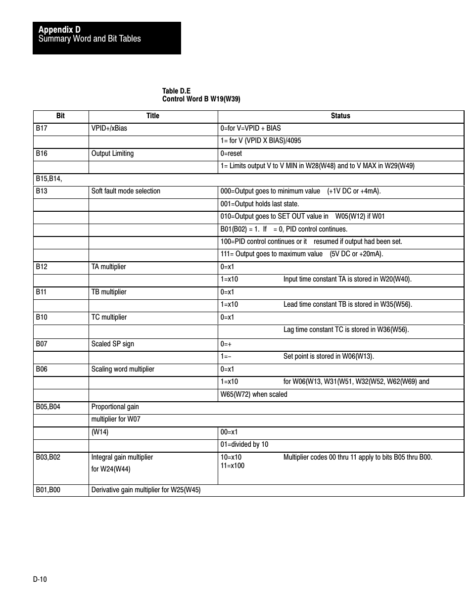 Rockwell Automation 1771-PD PID MODULE (+DU) User Manual | Page 231 / 242