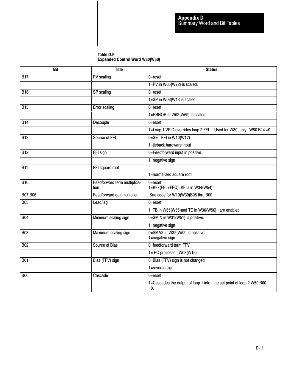 Rockwell Automation 1771-PD PID MODULE (+DU) User Manual | Page 232 / 242