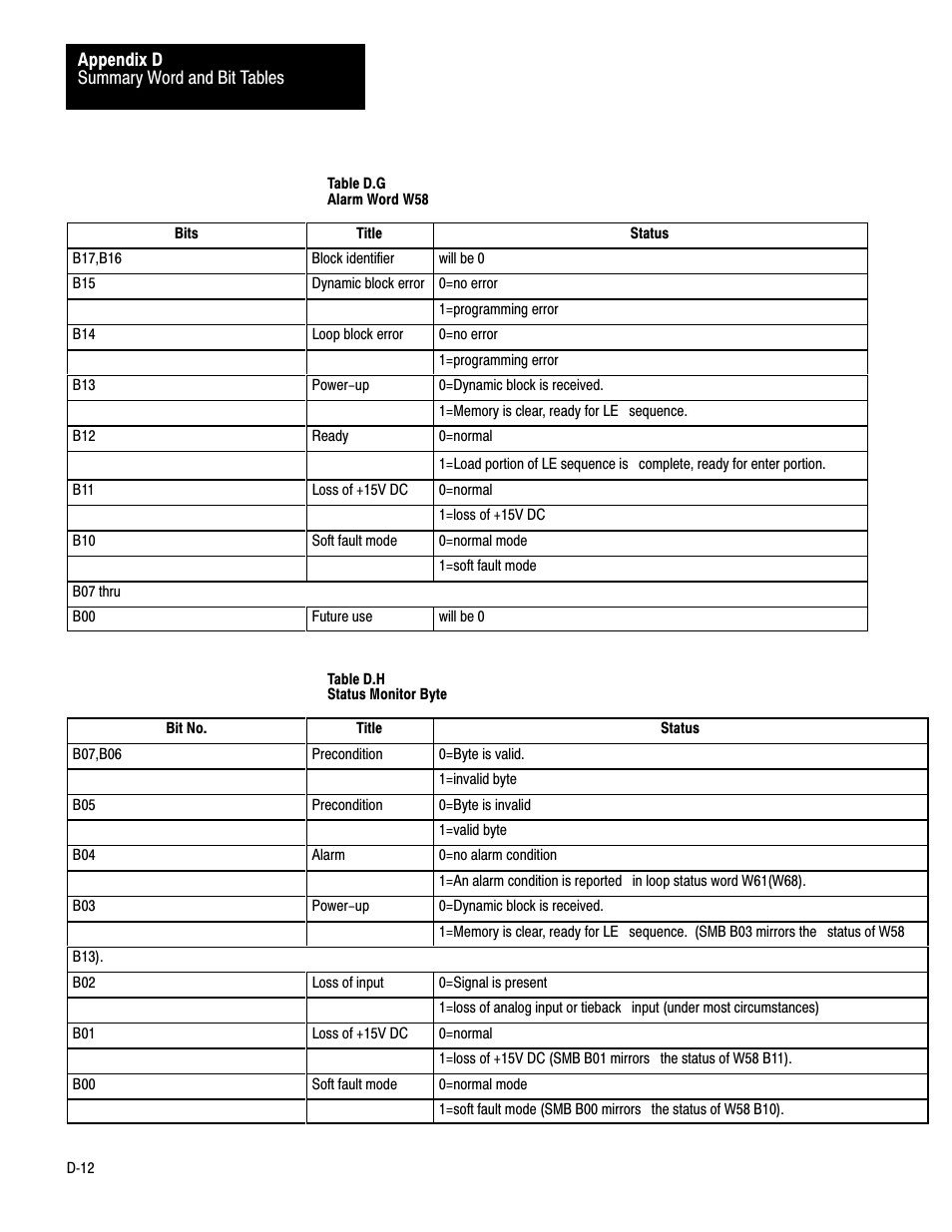 Rockwell Automation 1771-PD PID MODULE (+DU) User Manual | Page 233 / 242