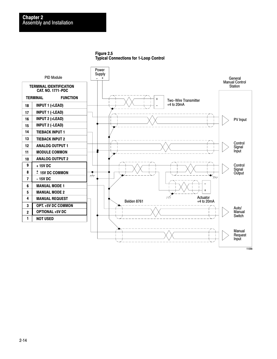Assembly and installation chapter 2 | Rockwell Automation 1771-PD PID MODULE (+DU) User Manual | Page 27 / 242