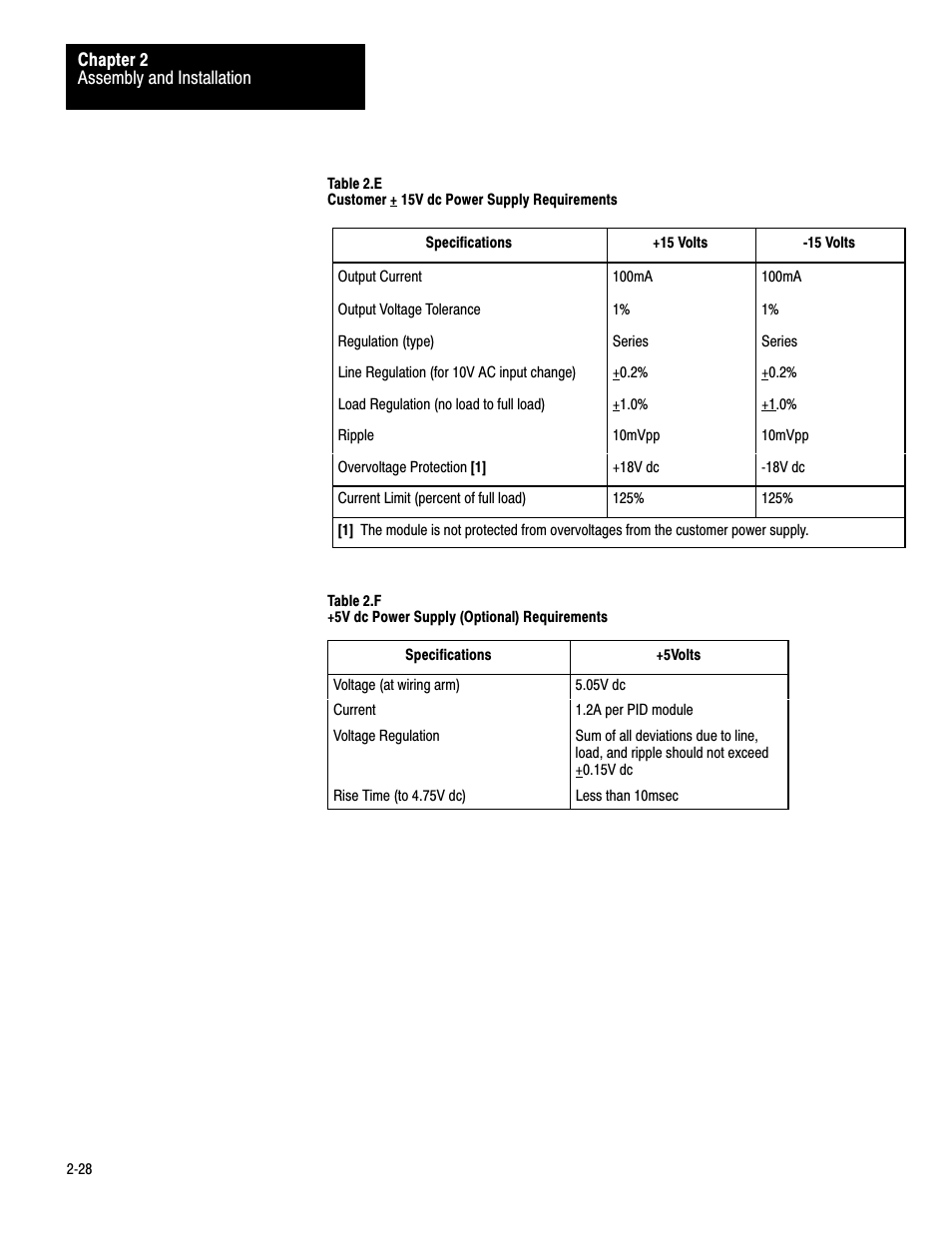 Rockwell Automation 1771-PD PID MODULE (+DU) User Manual | Page 41 / 242