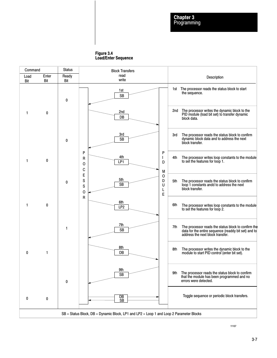 Programming chapter 3 | Rockwell Automation 1771-PD PID MODULE (+DU) User Manual | Page 50 / 242