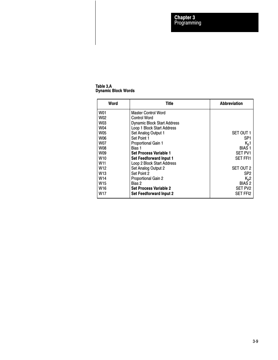 Rockwell Automation 1771-PD PID MODULE (+DU) User Manual | Page 52 / 242