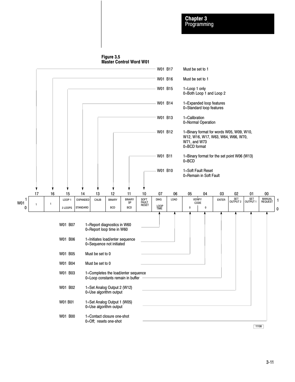 Programming chapter 3 | Rockwell Automation 1771-PD PID MODULE (+DU) User Manual | Page 54 / 242