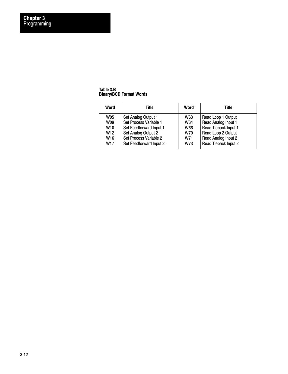 Rockwell Automation 1771-PD PID MODULE (+DU) User Manual | Page 55 / 242