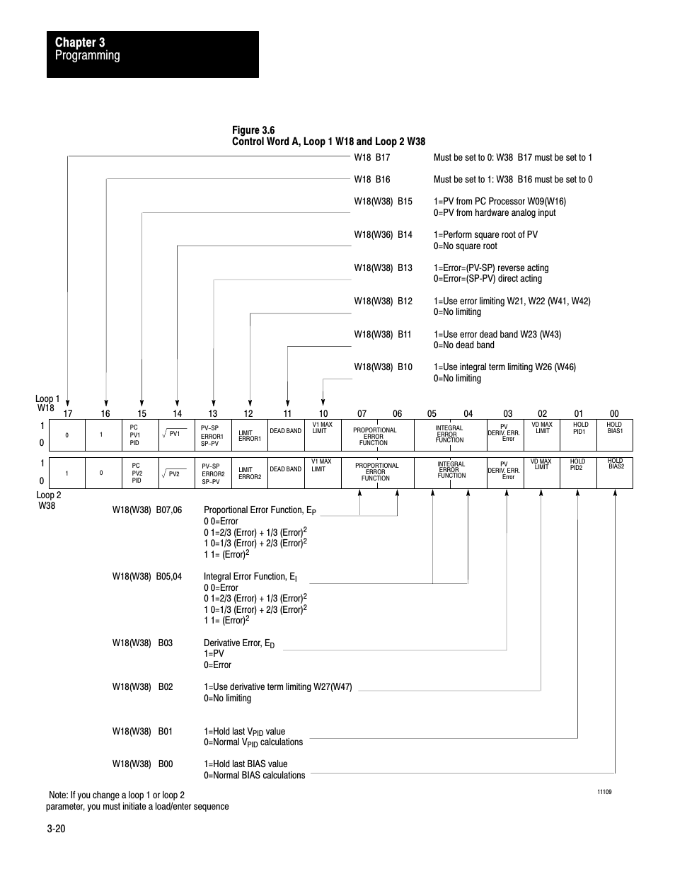 Programming chapter 3 | Rockwell Automation 1771-PD PID MODULE (+DU) User Manual | Page 63 / 242