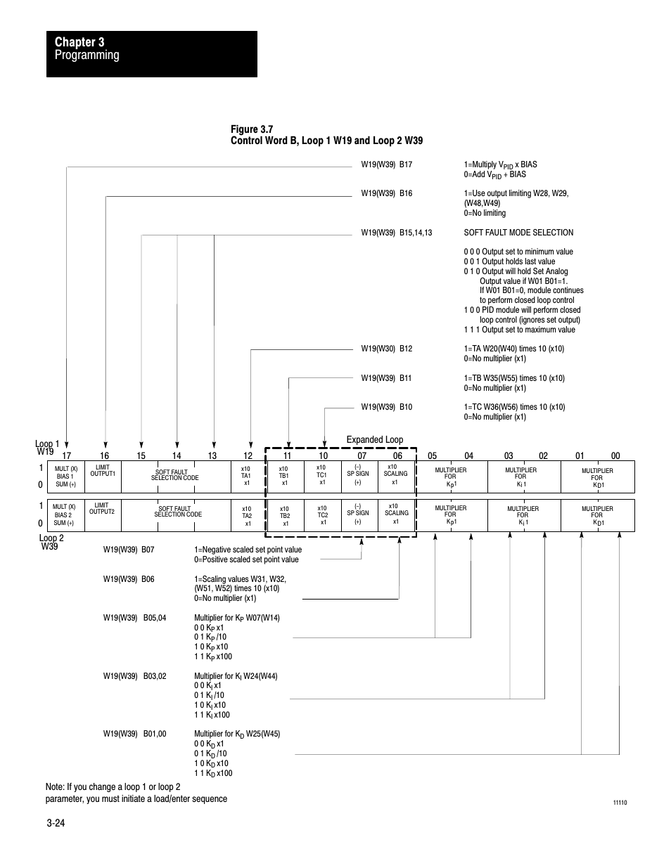 Programming chapter 3 | Rockwell Automation 1771-PD PID MODULE (+DU) User Manual | Page 67 / 242