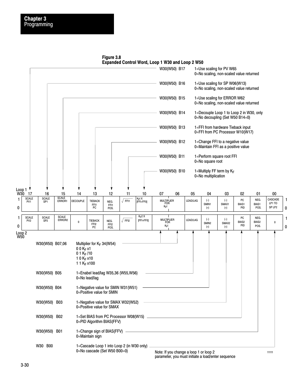 Programming chapter 3 | Rockwell Automation 1771-PD PID MODULE (+DU) User Manual | Page 73 / 242