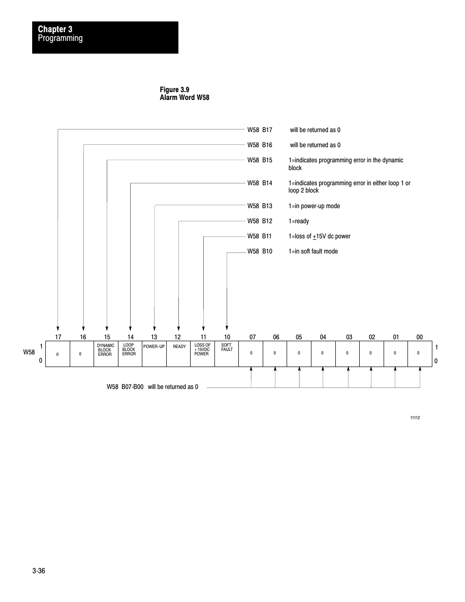 Programming chapter 3 | Rockwell Automation 1771-PD PID MODULE (+DU) User Manual | Page 79 / 242