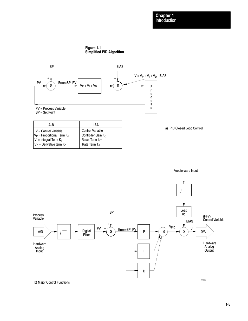 Introduction chapter 1 | Rockwell Automation 1771-PD PID MODULE (+DU) User Manual | Page 8 / 242