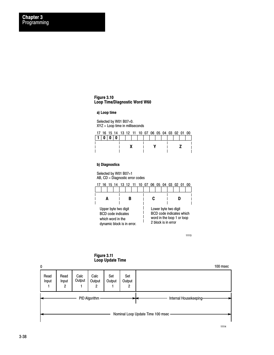 Programming chapter 3 | Rockwell Automation 1771-PD PID MODULE (+DU) User Manual | Page 81 / 242