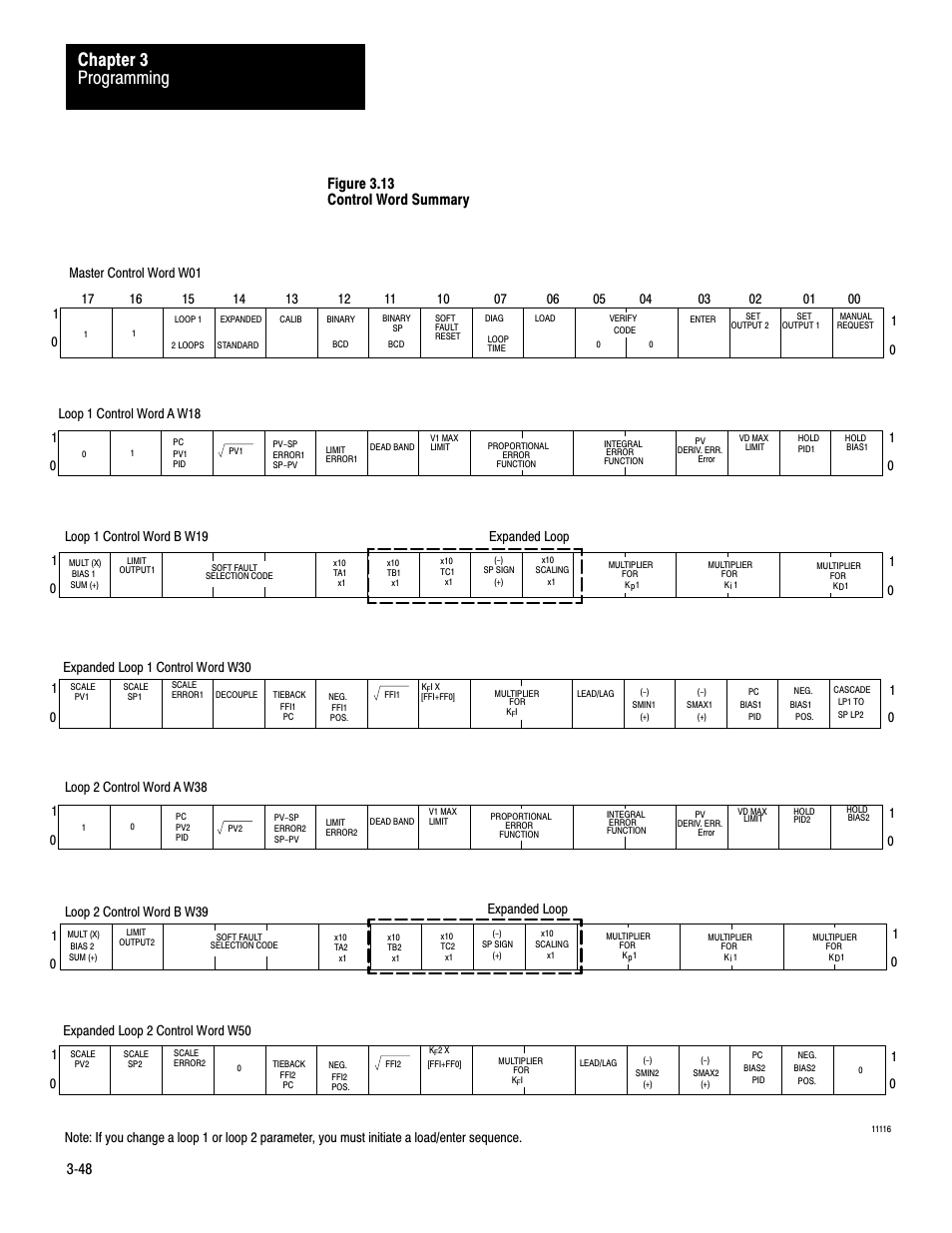 Programming chapter 3 | Rockwell Automation 1771-PD PID MODULE (+DU) User Manual | Page 91 / 242