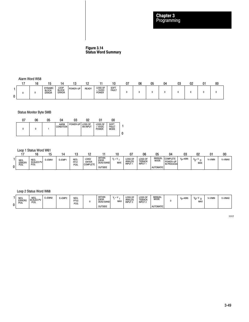 Programming chapter 3 | Rockwell Automation 1771-PD PID MODULE (+DU) User Manual | Page 92 / 242
