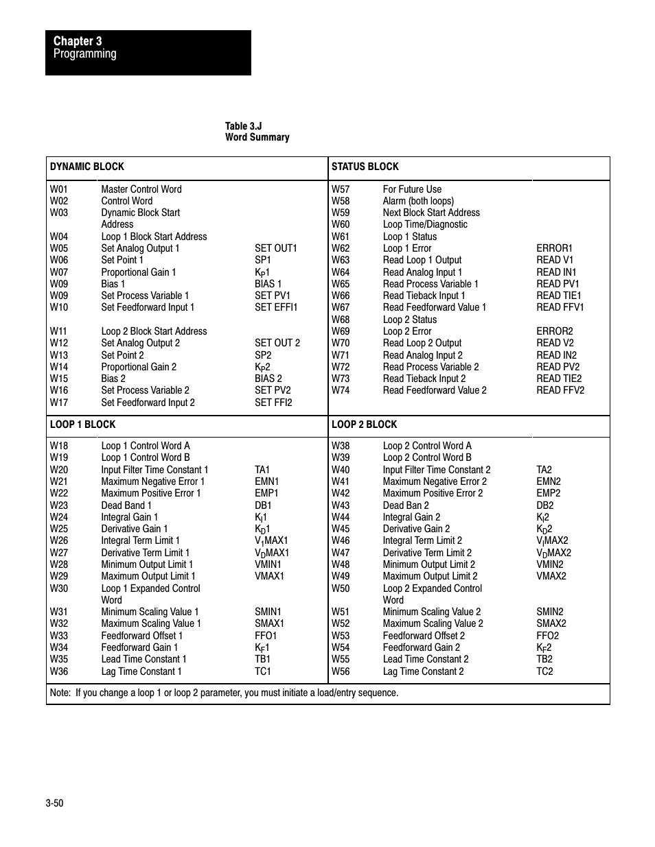 Rockwell Automation 1771-PD PID MODULE (+DU) User Manual | Page 93 / 242