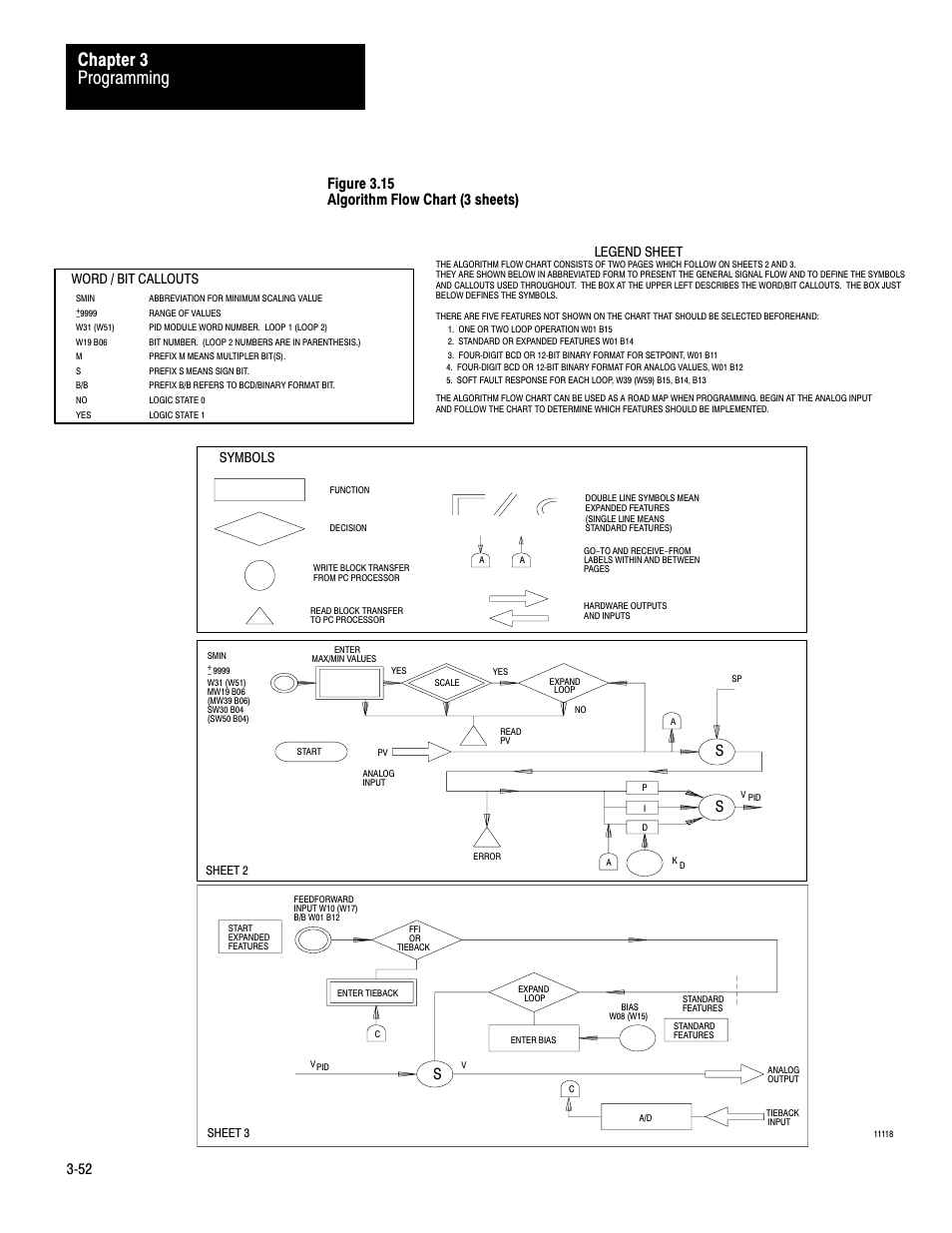 Programming chapter 3, Word / bit callouts, Symbols | Legend sheet | Rockwell Automation 1771-PD PID MODULE (+DU) User Manual | Page 95 / 242