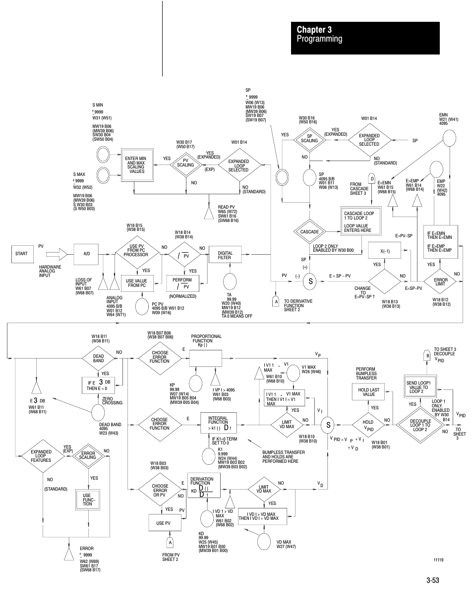 Programming chapter 3, 3ć53 | Rockwell Automation 1771-PD PID MODULE (+DU) User Manual | Page 96 / 242
