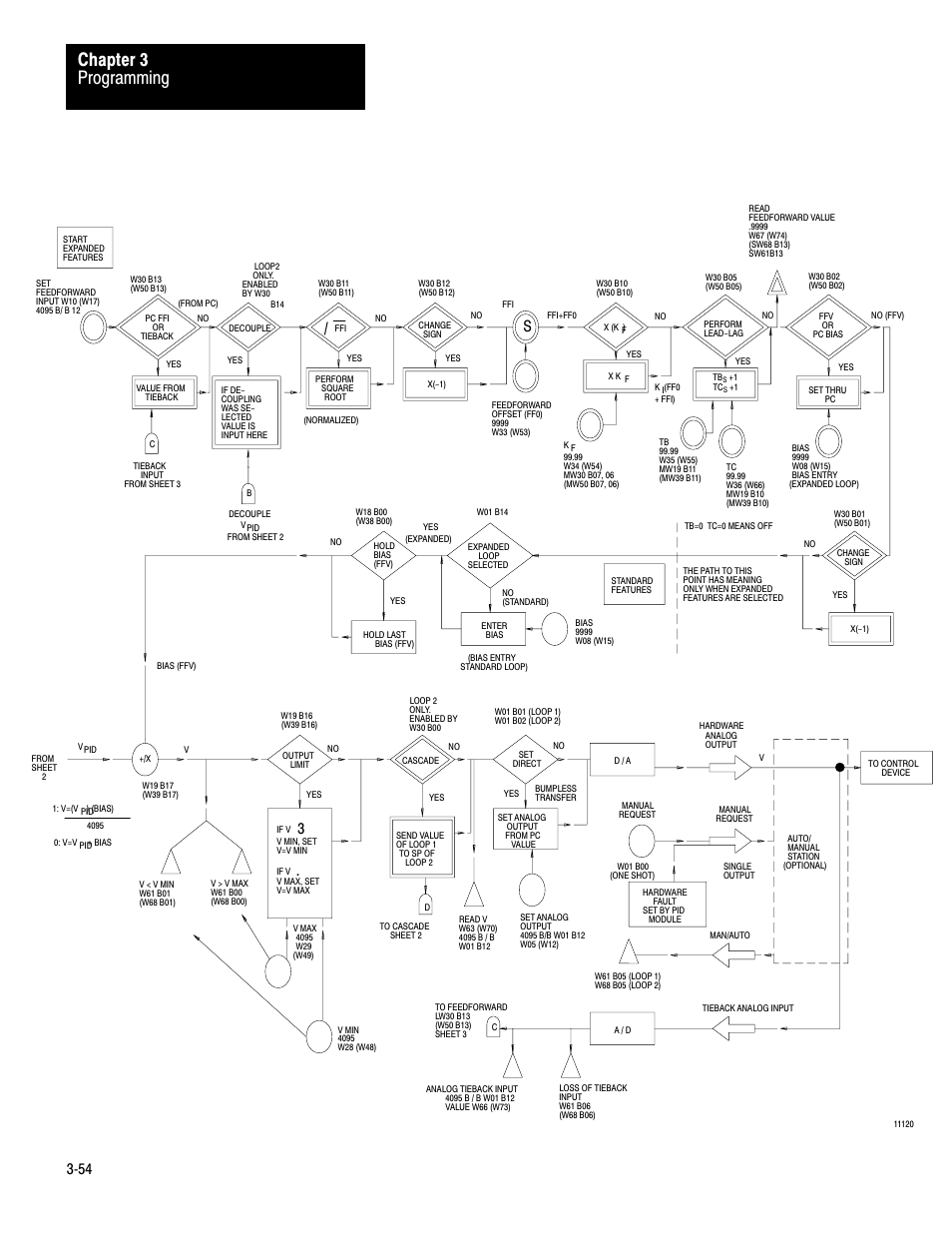 Programming chapter 3, 3ć54 | Rockwell Automation 1771-PD PID MODULE (+DU) User Manual | Page 97 / 242