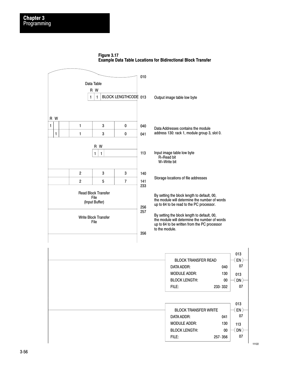 Programming chapter 3 | Rockwell Automation 1771-PD PID MODULE (+DU) User Manual | Page 99 / 242