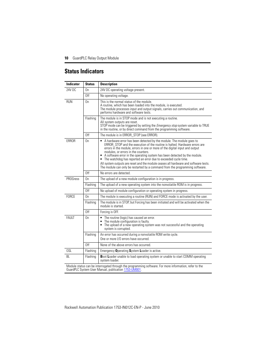 Status indicators | Rockwell Automation 1753-OW8 GuardPLC 8-Relay Output Module Installation Instructions User Manual | Page 10 / 16