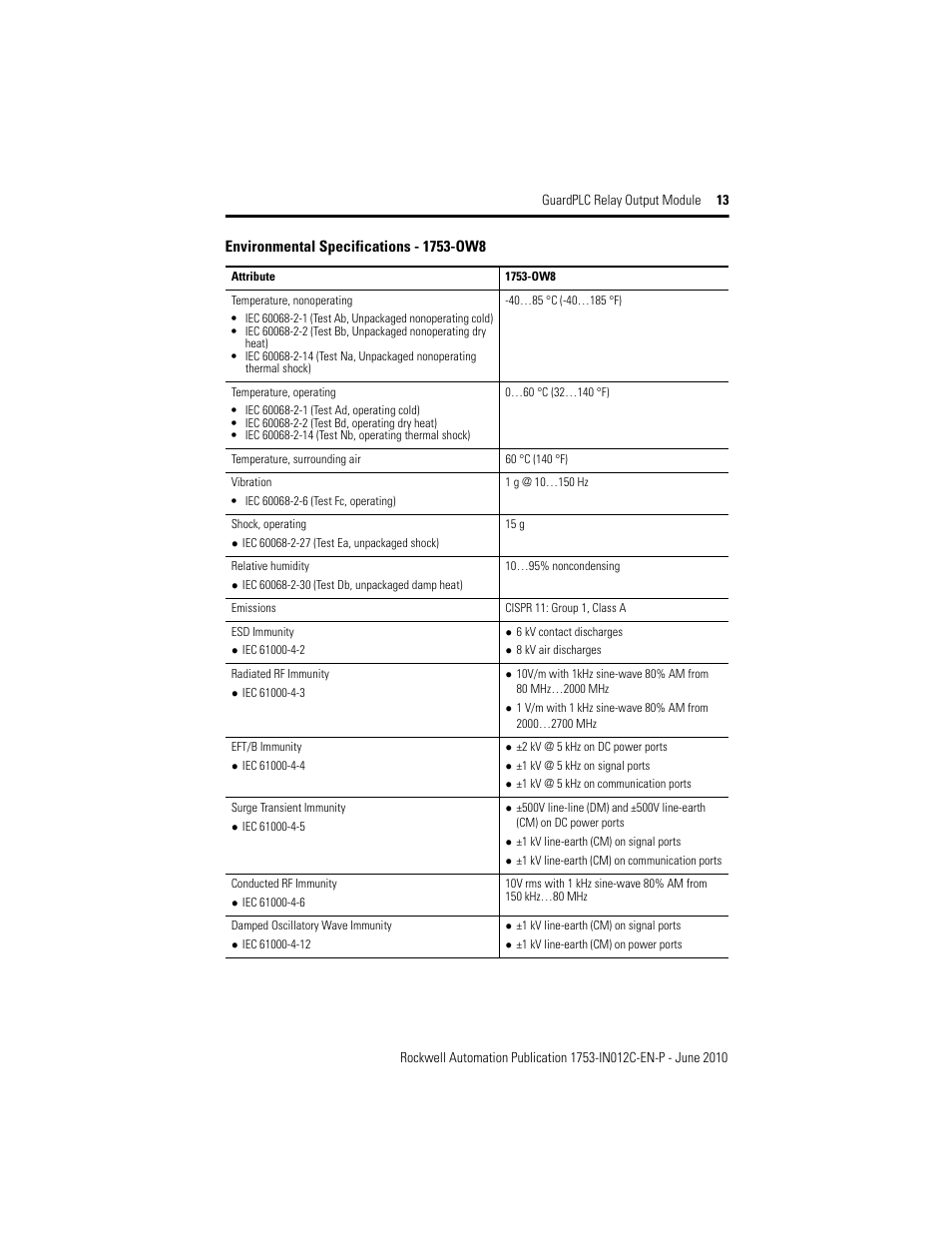 Rockwell Automation 1753-OW8 GuardPLC 8-Relay Output Module Installation Instructions User Manual | Page 13 / 16