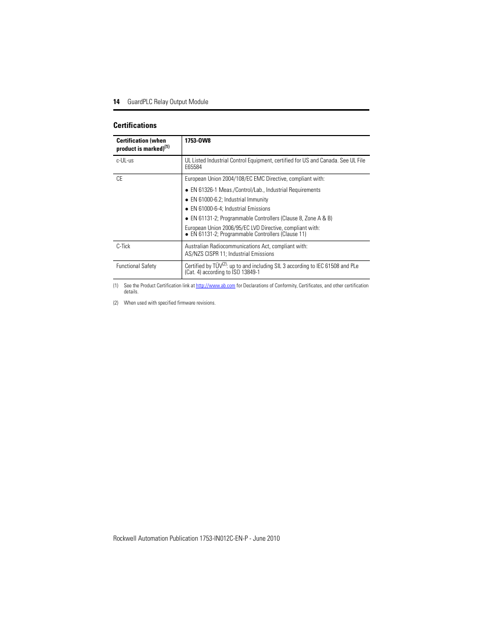 Rockwell Automation 1753-OW8 GuardPLC 8-Relay Output Module Installation Instructions User Manual | Page 14 / 16