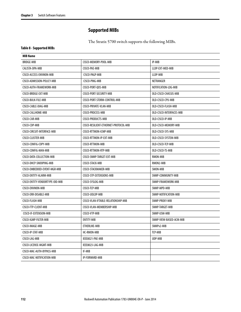 Supported mibs | Rockwell Automation 1783-BMxxx Stratix 5700 Ethernet Managed Switches User Manual User Manual | Page 112 / 294