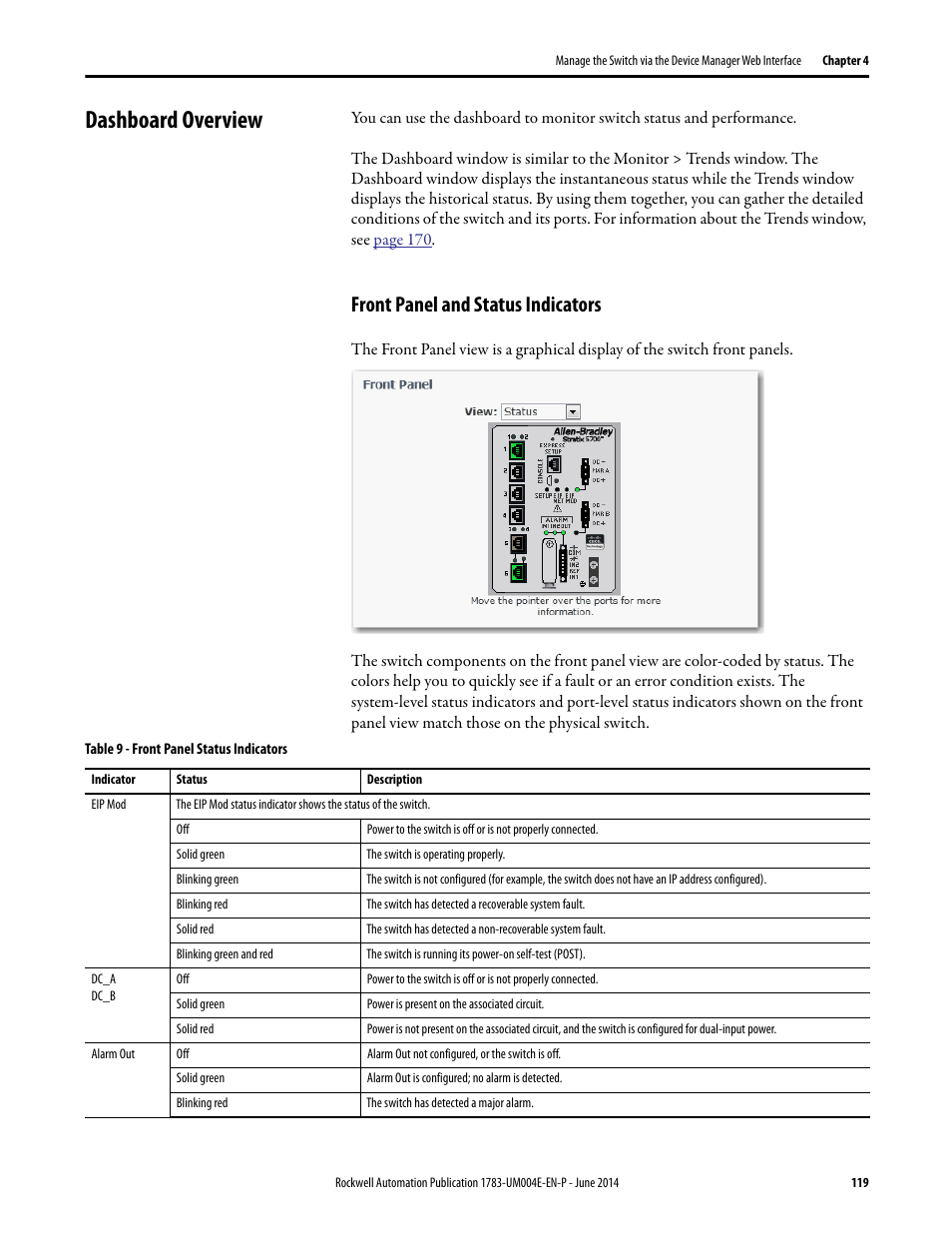 Dashboard overview, Front panel and status indicators | Rockwell Automation 1783-BMxxx Stratix 5700 Ethernet Managed Switches User Manual User Manual | Page 119 / 294