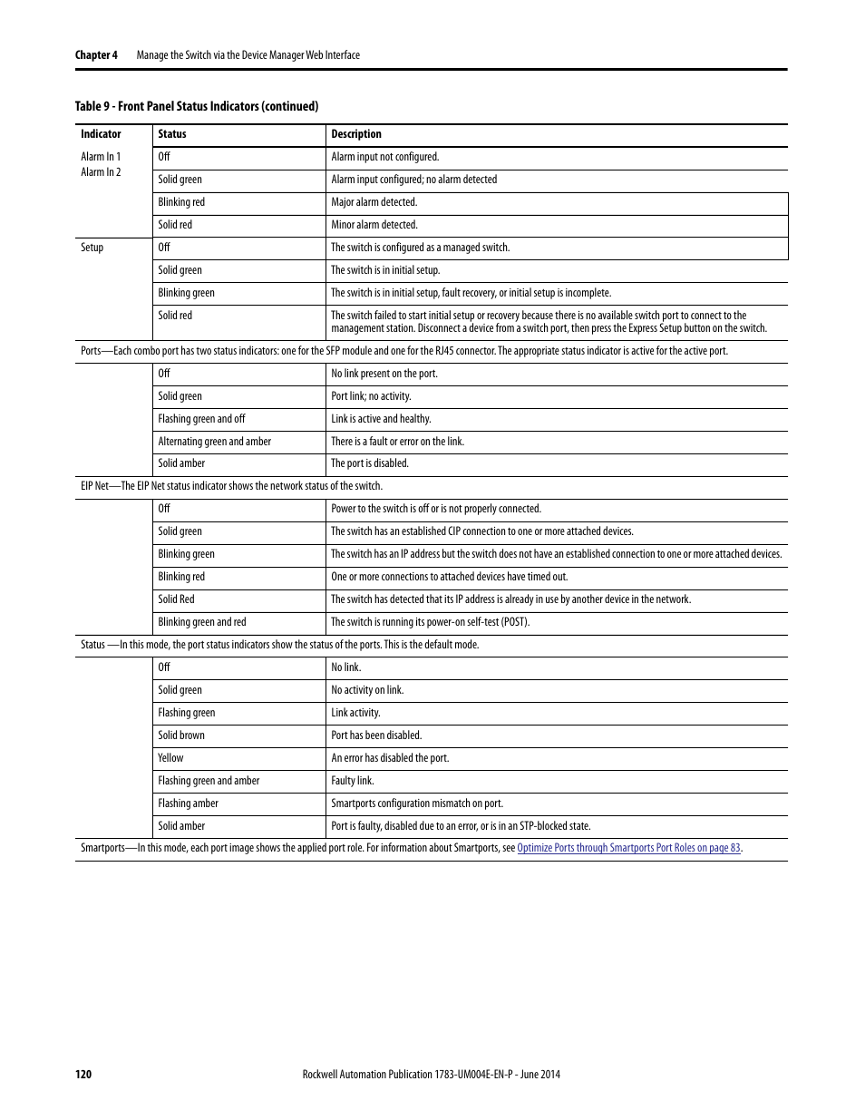 Rockwell Automation 1783-BMxxx Stratix 5700 Ethernet Managed Switches User Manual User Manual | Page 120 / 294