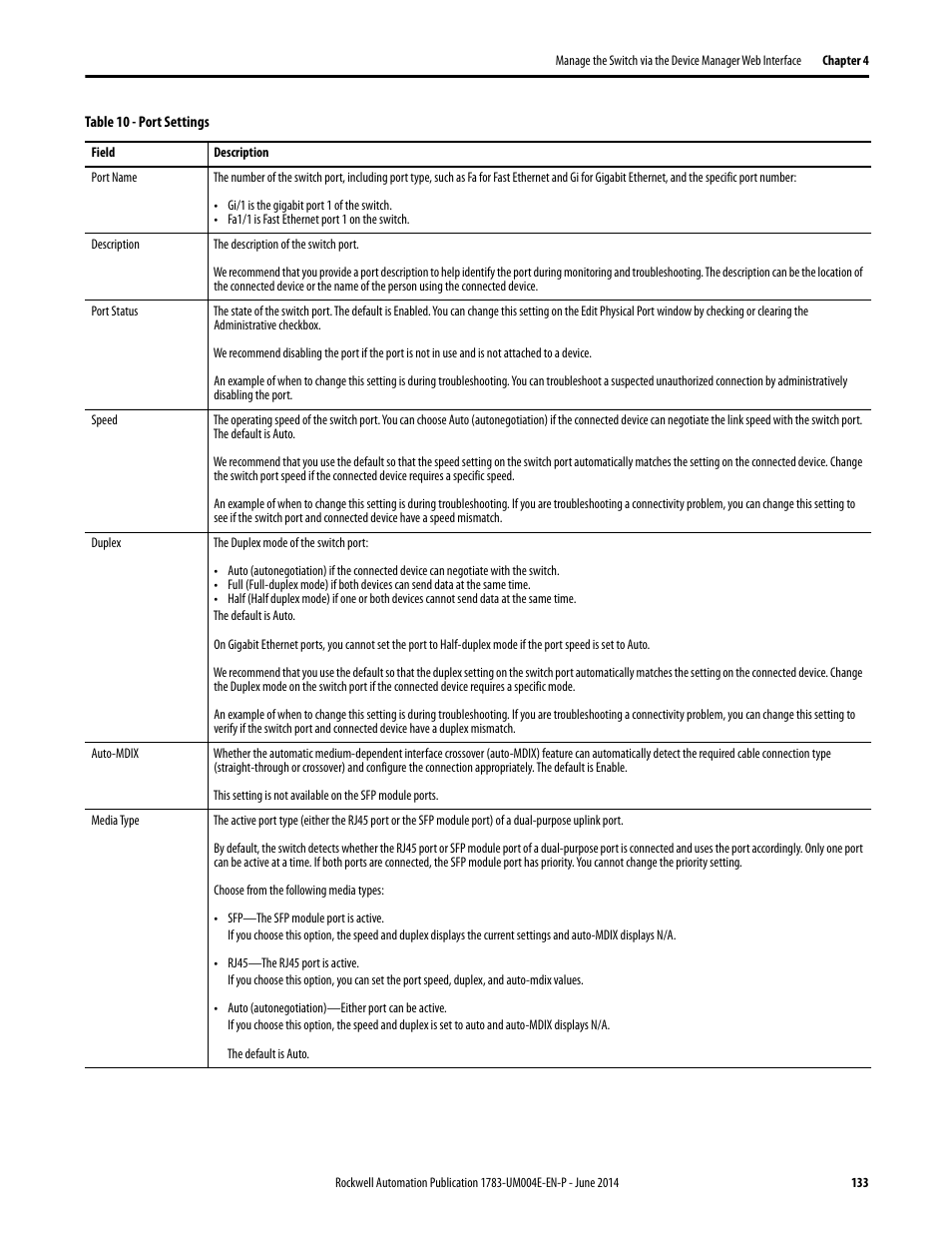 Rockwell Automation 1783-BMxxx Stratix 5700 Ethernet Managed Switches User Manual User Manual | Page 133 / 294
