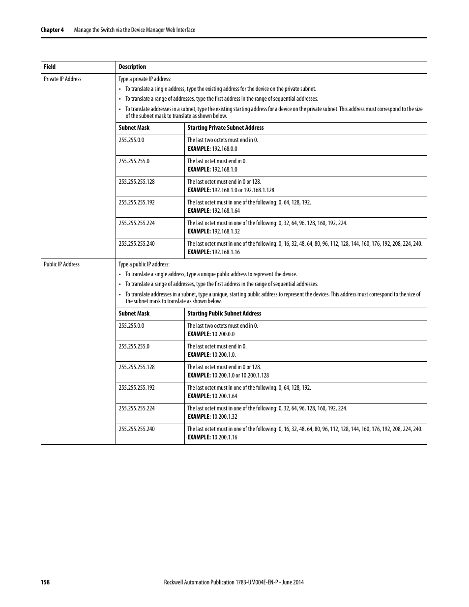 Rockwell Automation 1783-BMxxx Stratix 5700 Ethernet Managed Switches User Manual User Manual | Page 158 / 294