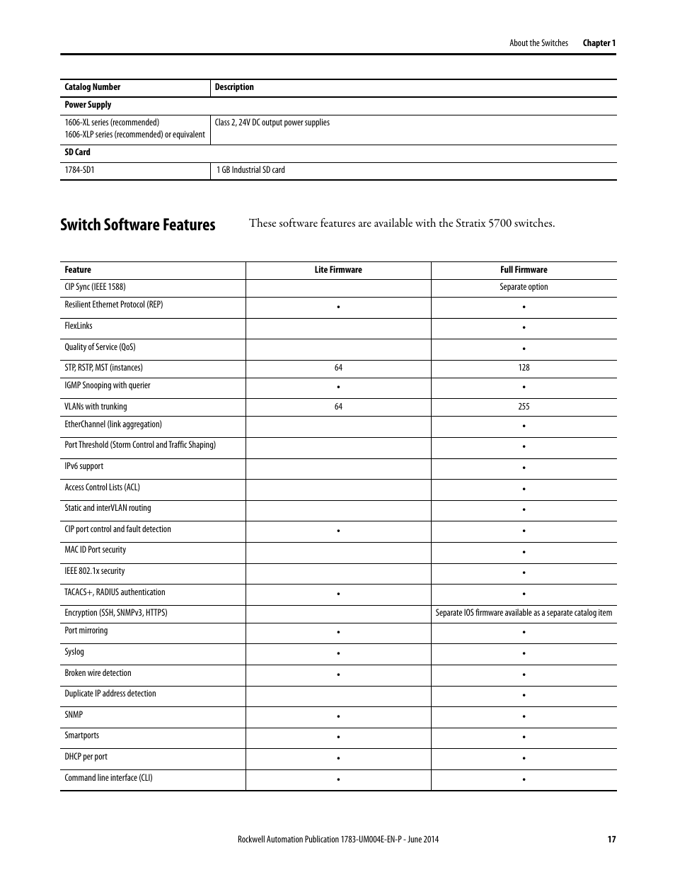 Switch software features | Rockwell Automation 1783-BMxxx Stratix 5700 Ethernet Managed Switches User Manual User Manual | Page 17 / 294