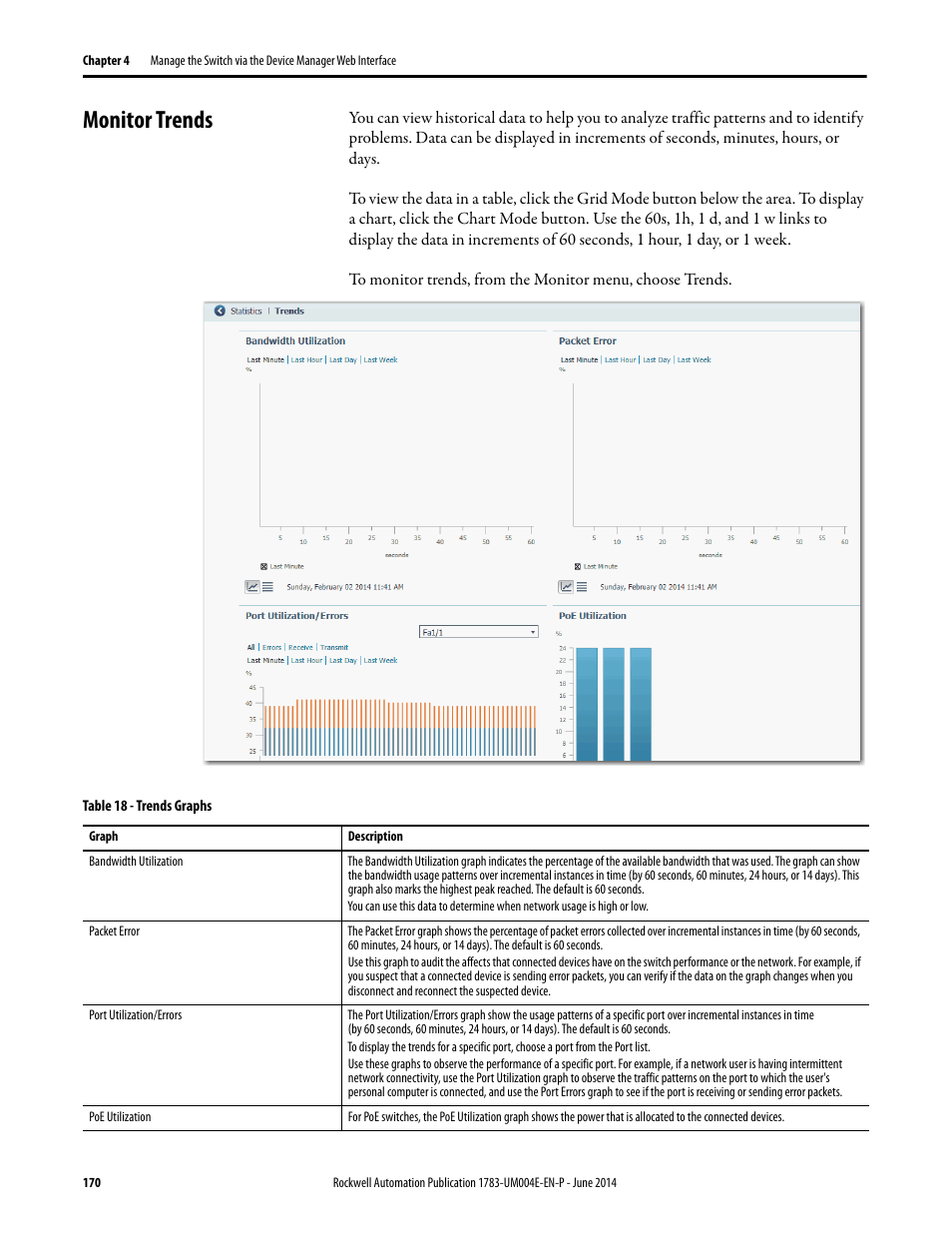 Monitor trends | Rockwell Automation 1783-BMxxx Stratix 5700 Ethernet Managed Switches User Manual User Manual | Page 170 / 294