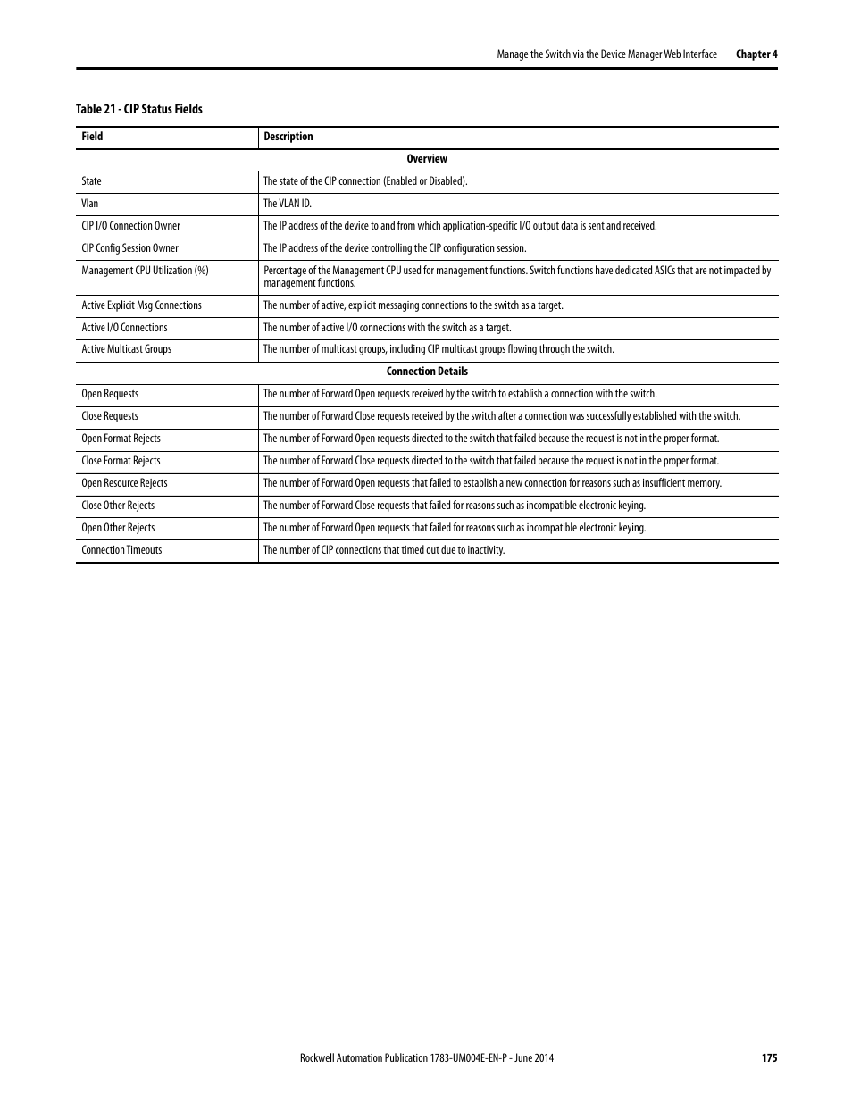 Rockwell Automation 1783-BMxxx Stratix 5700 Ethernet Managed Switches User Manual User Manual | Page 175 / 294