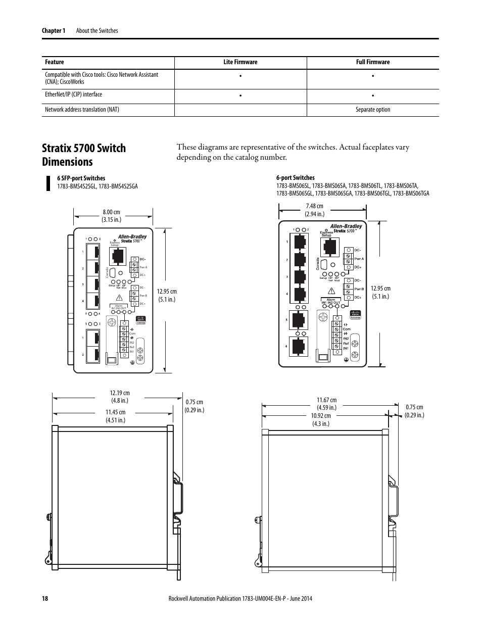 Stratix 5700 switch dimensions | Rockwell Automation 1783-BMxxx Stratix 5700 Ethernet Managed Switches User Manual User Manual | Page 18 / 294