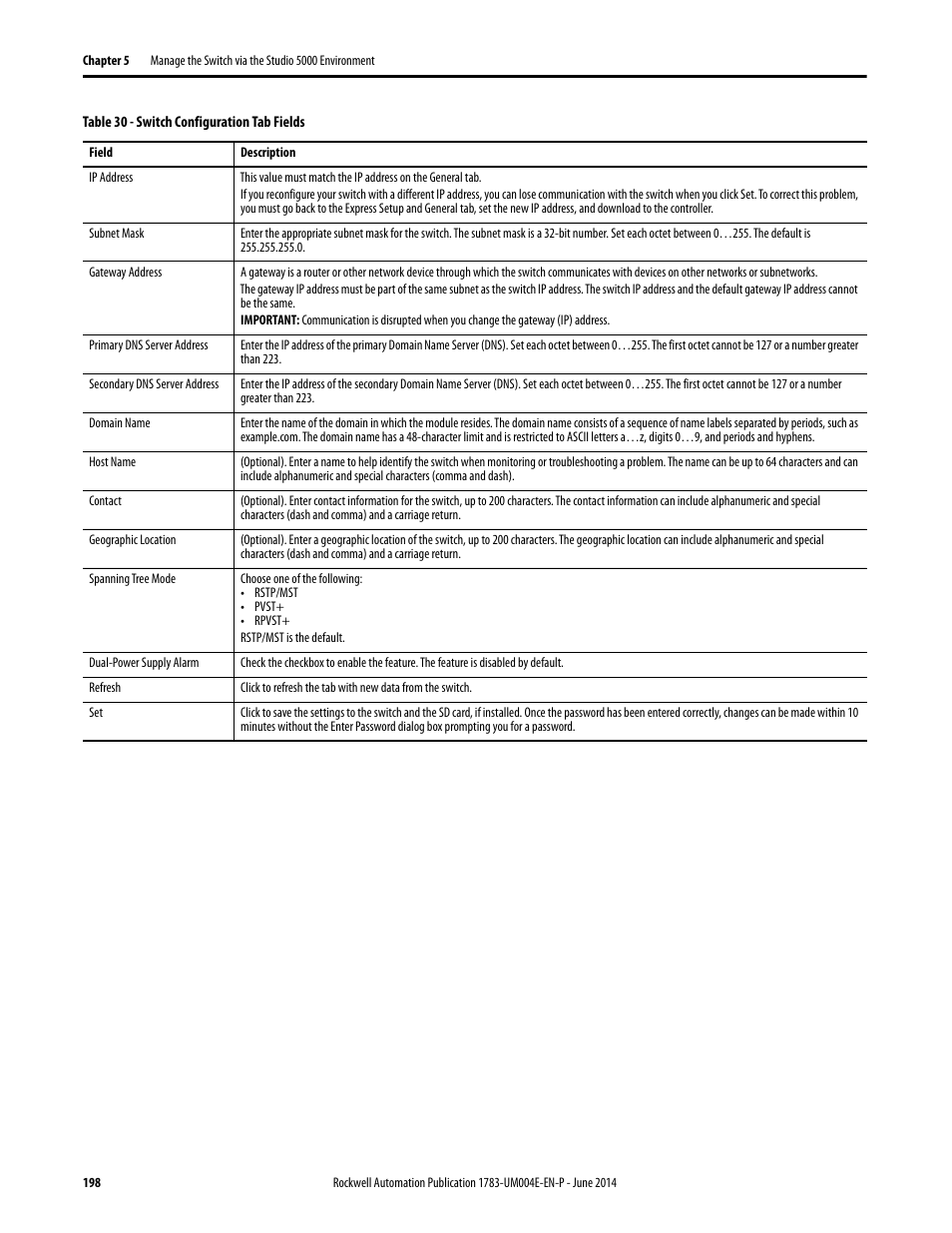 Rockwell Automation 1783-BMxxx Stratix 5700 Ethernet Managed Switches User Manual User Manual | Page 198 / 294