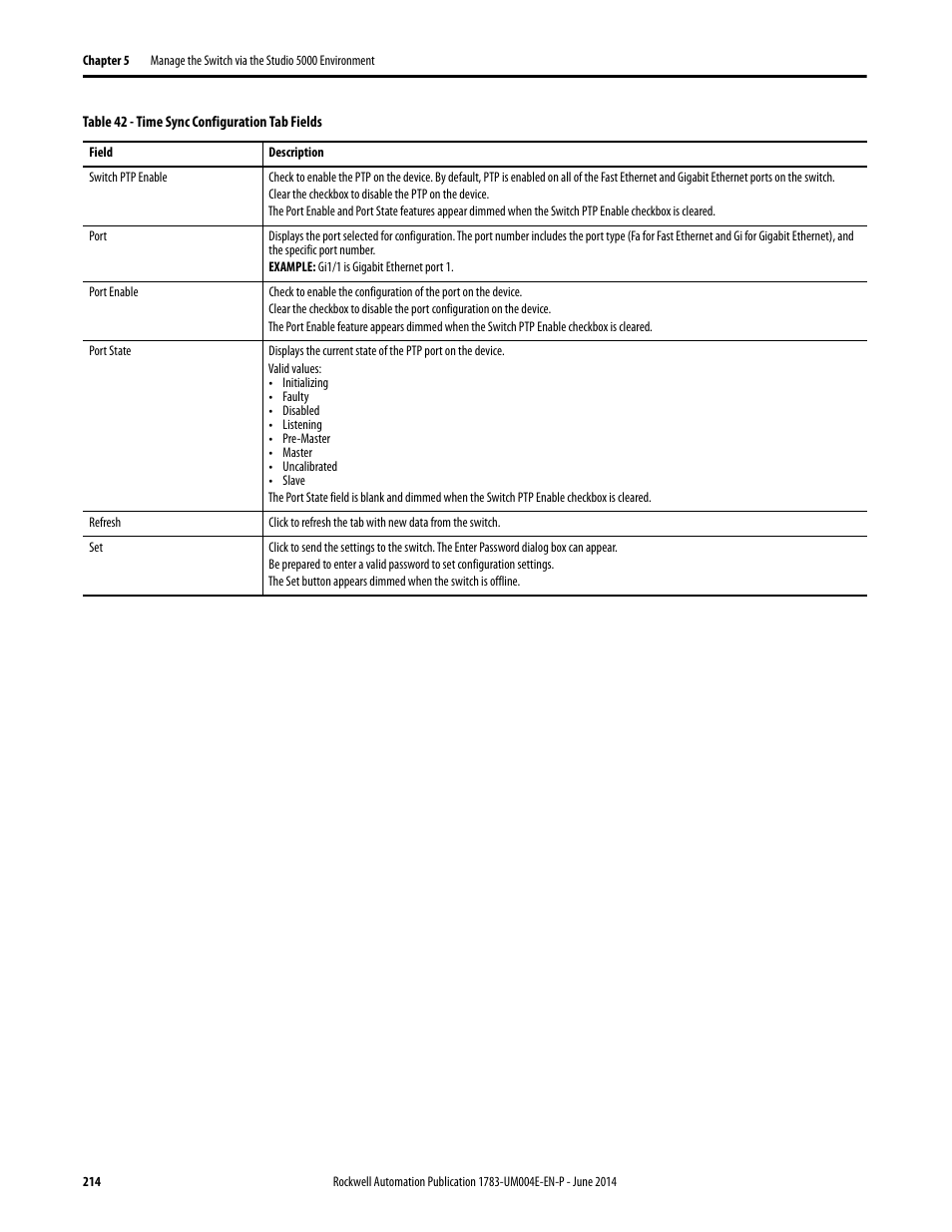 Rockwell Automation 1783-BMxxx Stratix 5700 Ethernet Managed Switches User Manual User Manual | Page 214 / 294