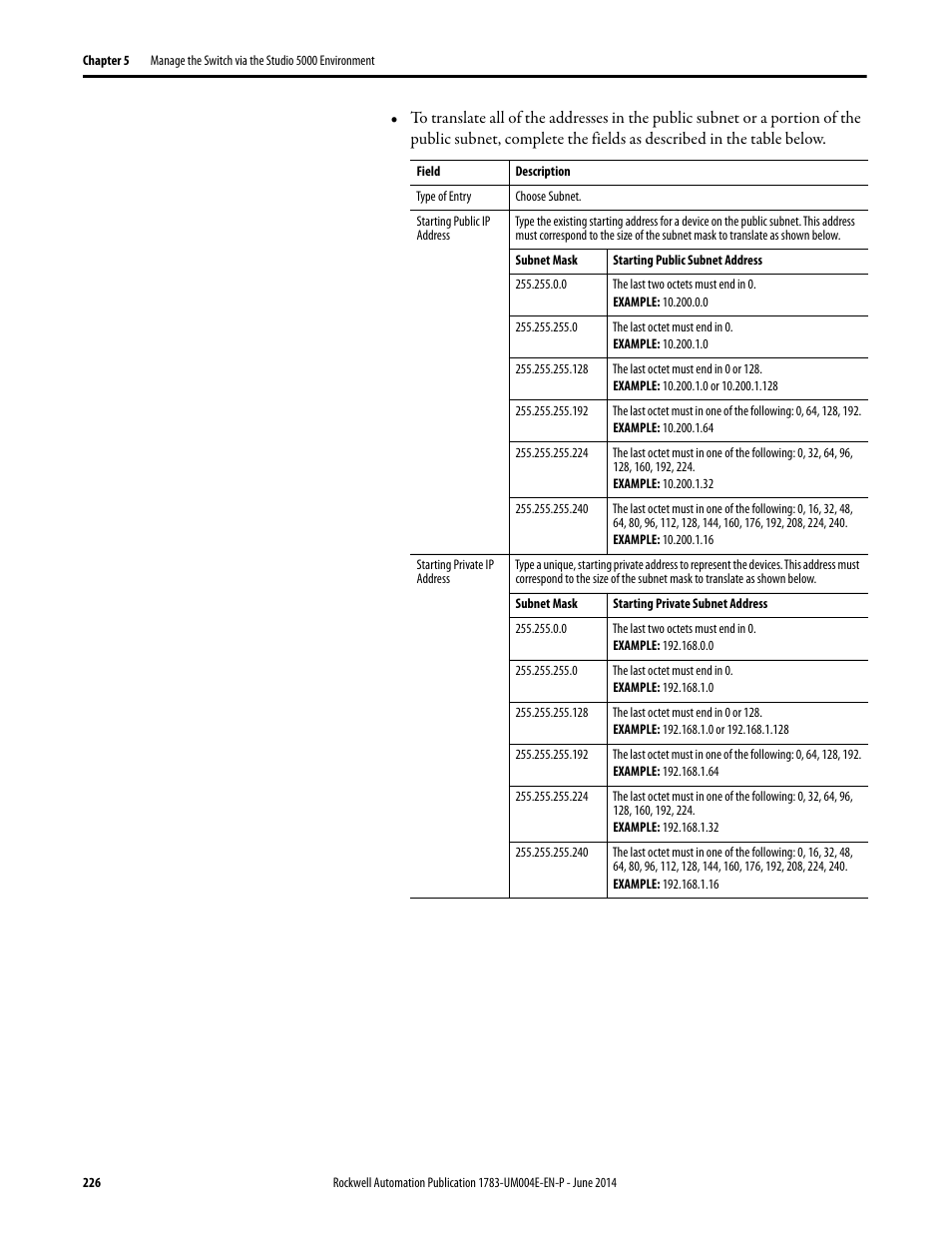 Rockwell Automation 1783-BMxxx Stratix 5700 Ethernet Managed Switches User Manual User Manual | Page 226 / 294