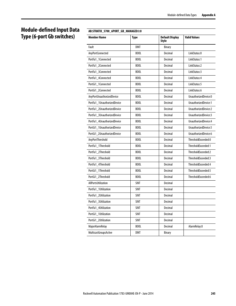 Rockwell Automation 1783-BMxxx Stratix 5700 Ethernet Managed Switches User Manual User Manual | Page 245 / 294