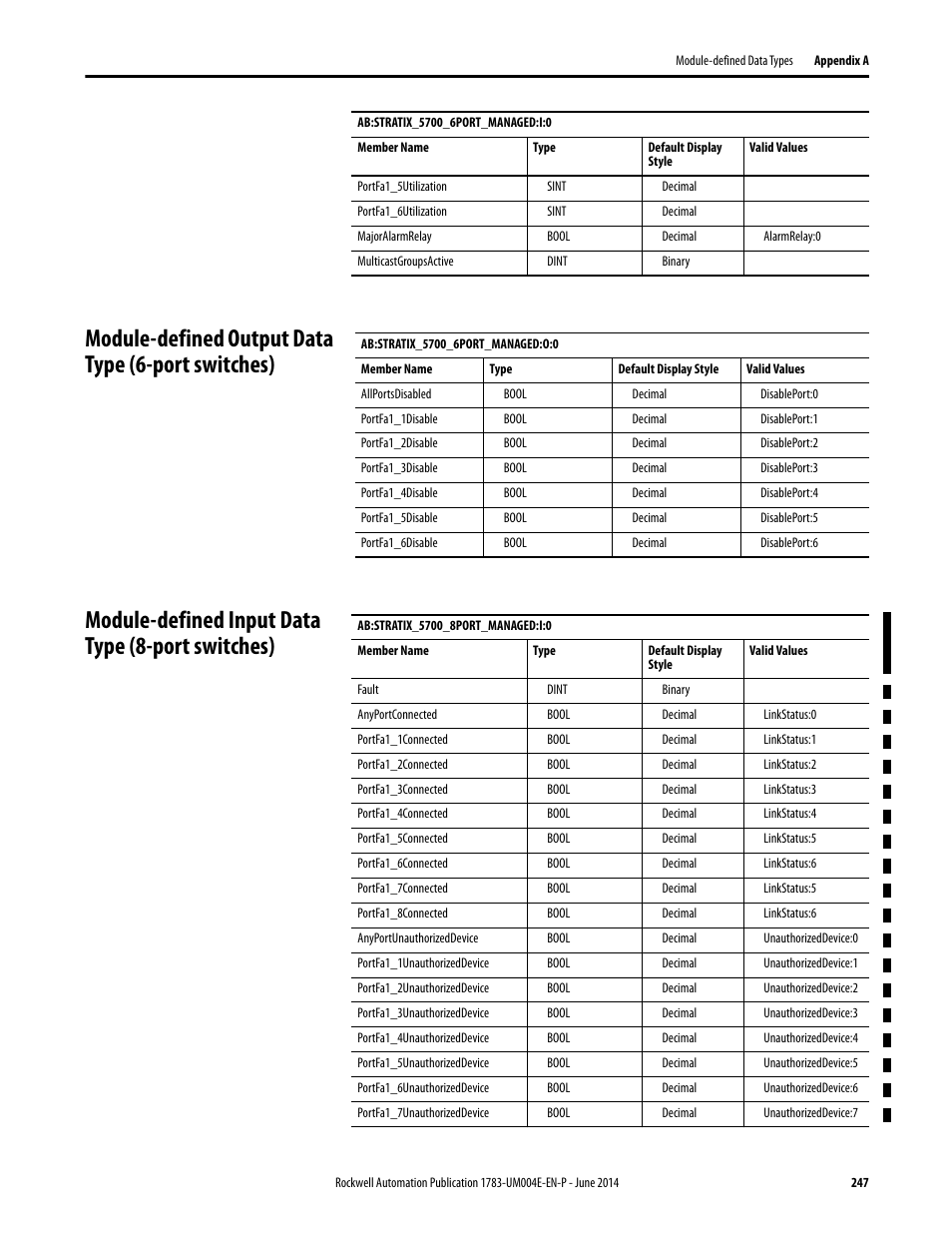 Module-defined output data type (6-port switches), Module-defined input data type (8-port switches) | Rockwell Automation 1783-BMxxx Stratix 5700 Ethernet Managed Switches User Manual User Manual | Page 247 / 294