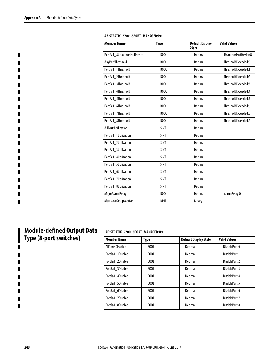 Module-defined output data type (8-port switches) | Rockwell Automation 1783-BMxxx Stratix 5700 Ethernet Managed Switches User Manual User Manual | Page 248 / 294