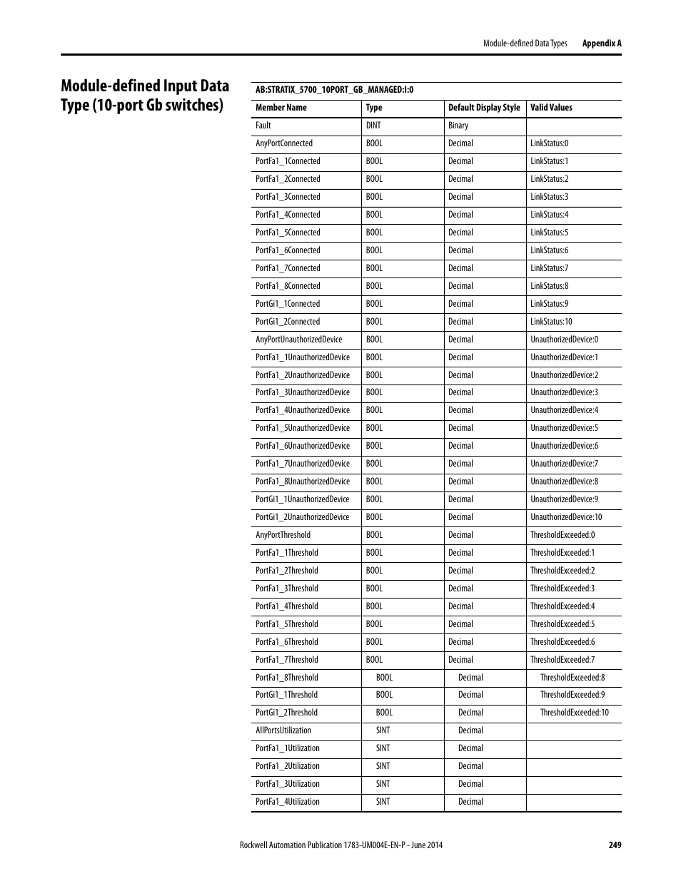 Rockwell Automation 1783-BMxxx Stratix 5700 Ethernet Managed Switches User Manual User Manual | Page 249 / 294