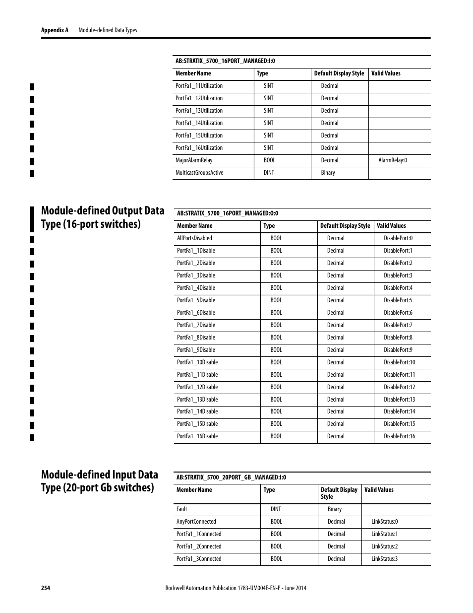 Module-defined output data type (16-port switches) | Rockwell Automation 1783-BMxxx Stratix 5700 Ethernet Managed Switches User Manual User Manual | Page 254 / 294