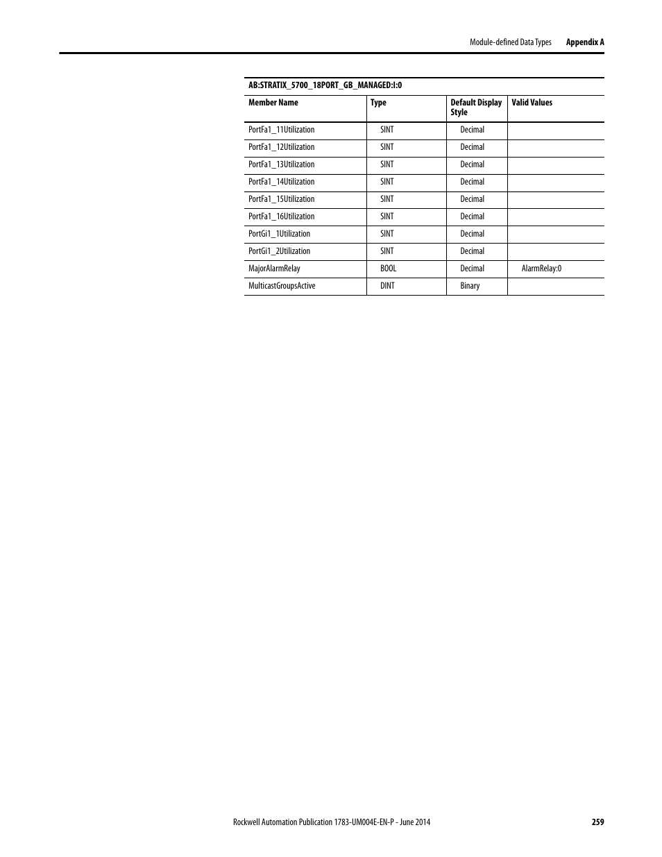 Rockwell Automation 1783-BMxxx Stratix 5700 Ethernet Managed Switches User Manual User Manual | Page 259 / 294