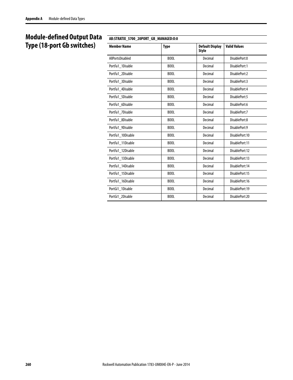 Rockwell Automation 1783-BMxxx Stratix 5700 Ethernet Managed Switches User Manual User Manual | Page 260 / 294