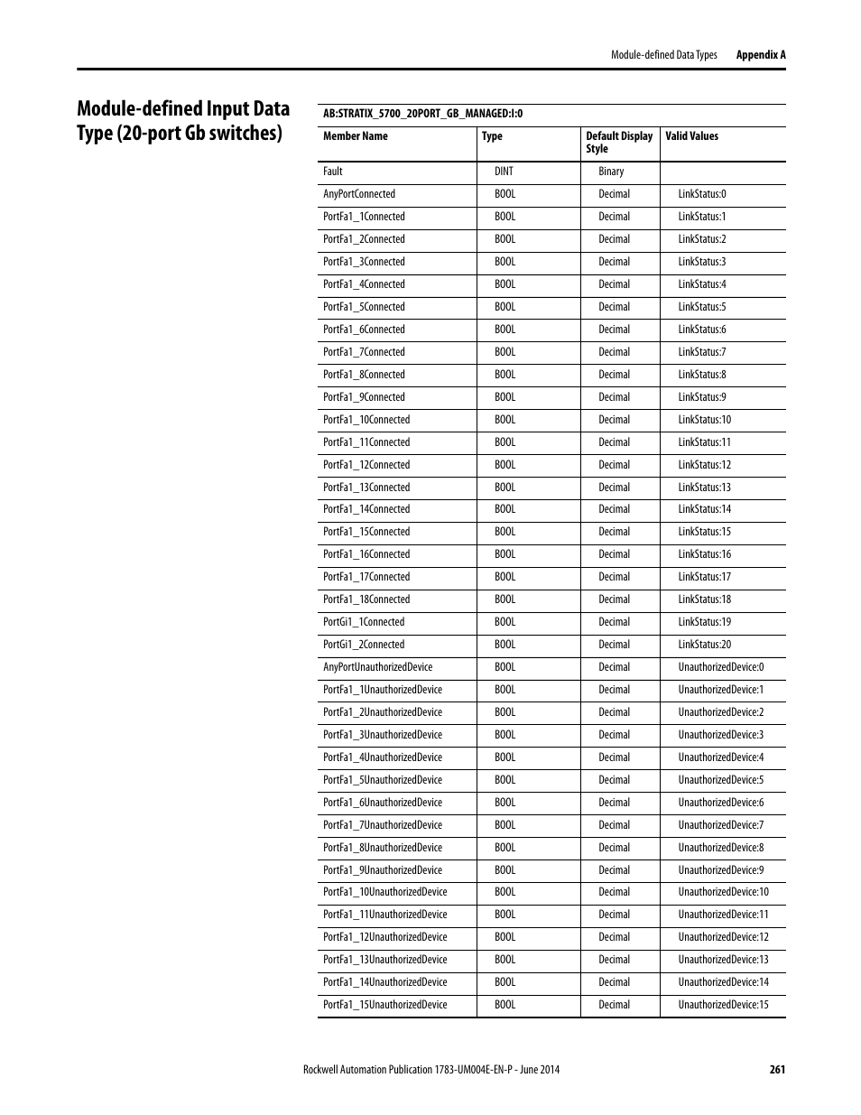 Rockwell Automation 1783-BMxxx Stratix 5700 Ethernet Managed Switches User Manual User Manual | Page 261 / 294