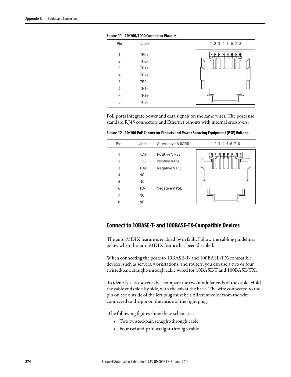 Rockwell Automation 1783-BMxxx Stratix 5700 Ethernet Managed Switches User Manual User Manual | Page 274 / 294