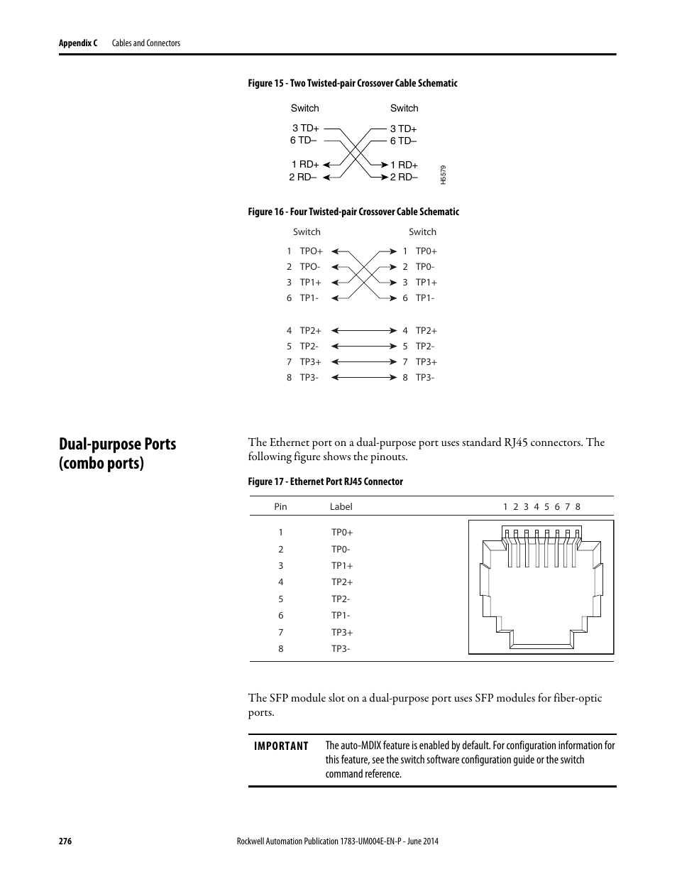 Dual-purpose ports (combo ports) | Rockwell Automation 1783-BMxxx Stratix 5700 Ethernet Managed Switches User Manual User Manual | Page 276 / 294