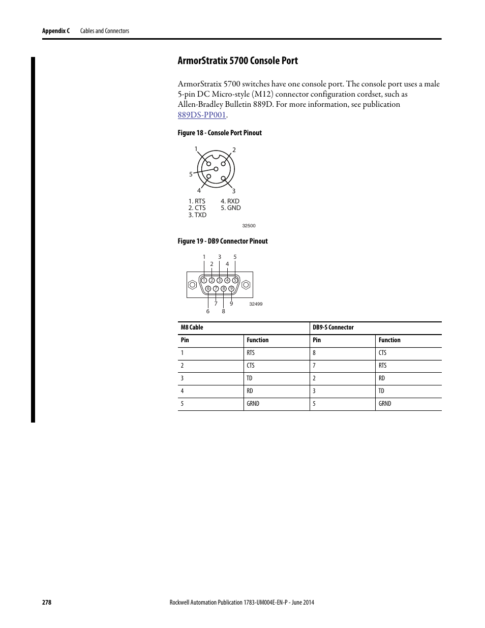 Armorstratix 5700 console port | Rockwell Automation 1783-BMxxx Stratix 5700 Ethernet Managed Switches User Manual User Manual | Page 278 / 294